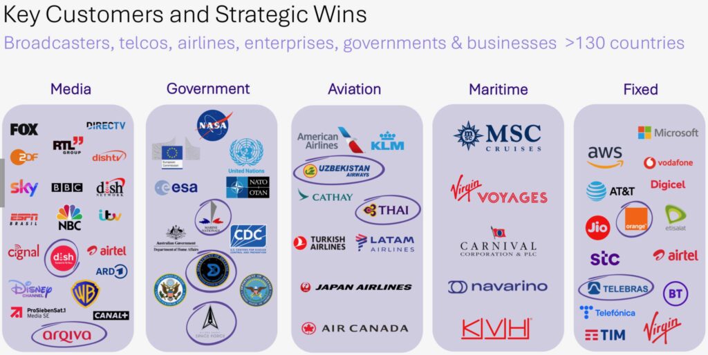 SES chart showing its wins in media, government, aviation, maritime and fixed connectivity