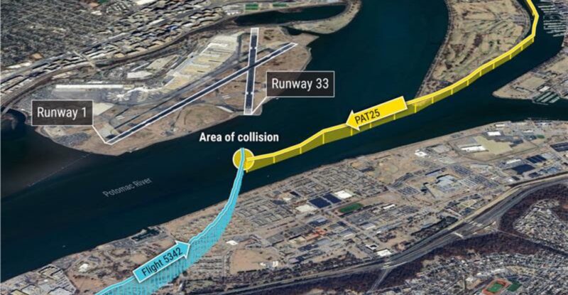 ​​​Oblique aerial illustration of the ADS-B flight track for flight 5342 (blue line) and the composite data–derived flight path for PAT25 (yellow line) converging near DCA.