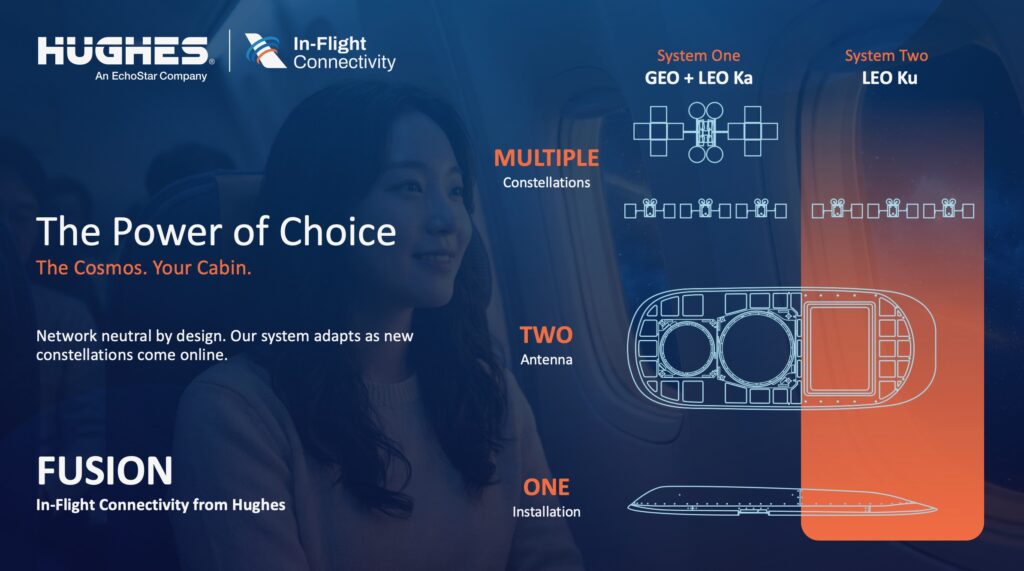 Hughes Fusion graphic, showing how a LEO-only ESA is paired with ThinKom's Ka2517 VICTS 