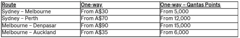 Qantas Economy Plus  routes in a chart.