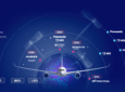 Airbus HBCplus infographic highlights the various satellite constellations and managed service providers on the linefit, supplier-furnished HBCplus IFC program. MSPs include Panasonic, SES, Hughes, Spacesail and Amazon. LEO constellations that utilize a B2B model, Eutelsat OneWeb and Telesat, are also represented as various MSPs are partnered with them to power multi-orbit IFC including as part of HBCplus.