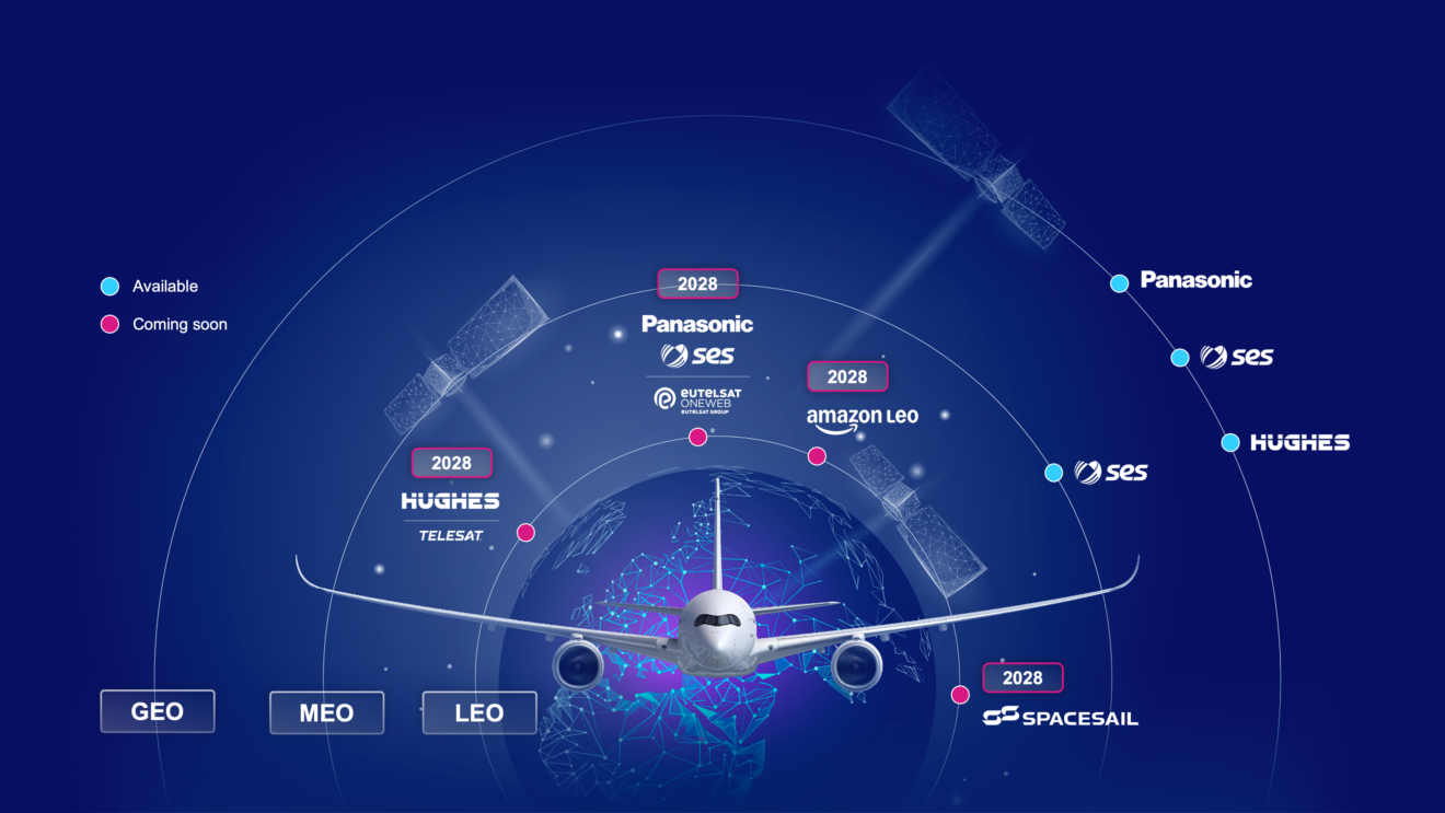Press Release: Airbus reveals HBCplus modular antenna option - Runway ...