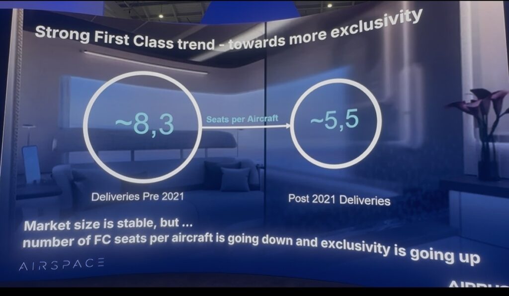 Airbus infographic showing the difference in. market size for first class pre- and post-2021