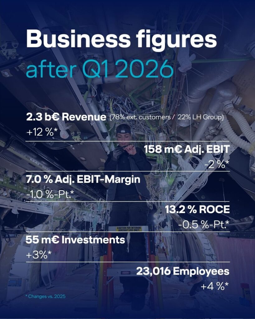 LHT business figures for 2026.