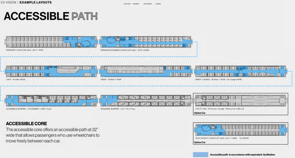 LOPA diagrams that show Amtrak accessible core concept.