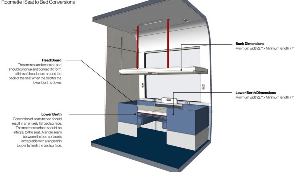 Roomette bed conversion diagram