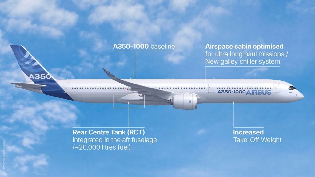 Infographic showing the changes Airbus made to create the A350-1000ULR 