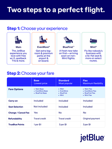 JetBlue booking page to select your flight options for seating.