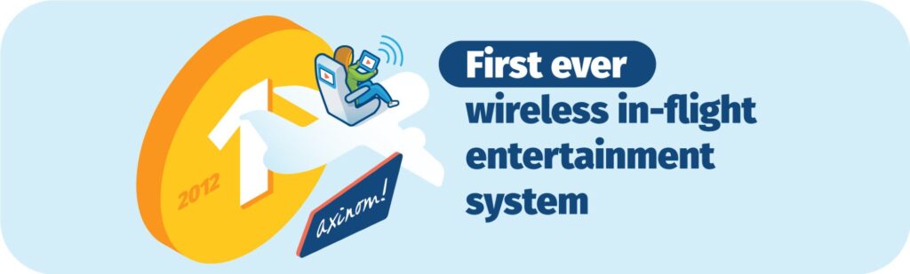 An icon of a passenger use a laptop in flight. With the text "First ever wireless in-flight entertainment system"