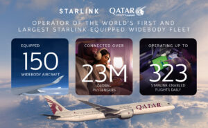 Images with Qatar Airways data facts overlayed.