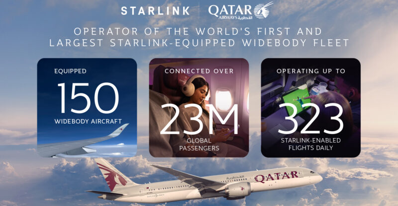 Images with Qatar Airways data facts overlayed.