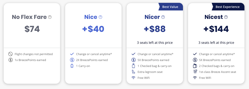 Breeze price comparison.