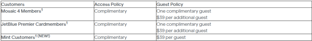 A chart outlining customer access cost for the BlueHouse,
