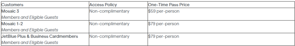 A chart outlining customer access for the BlueHouse,