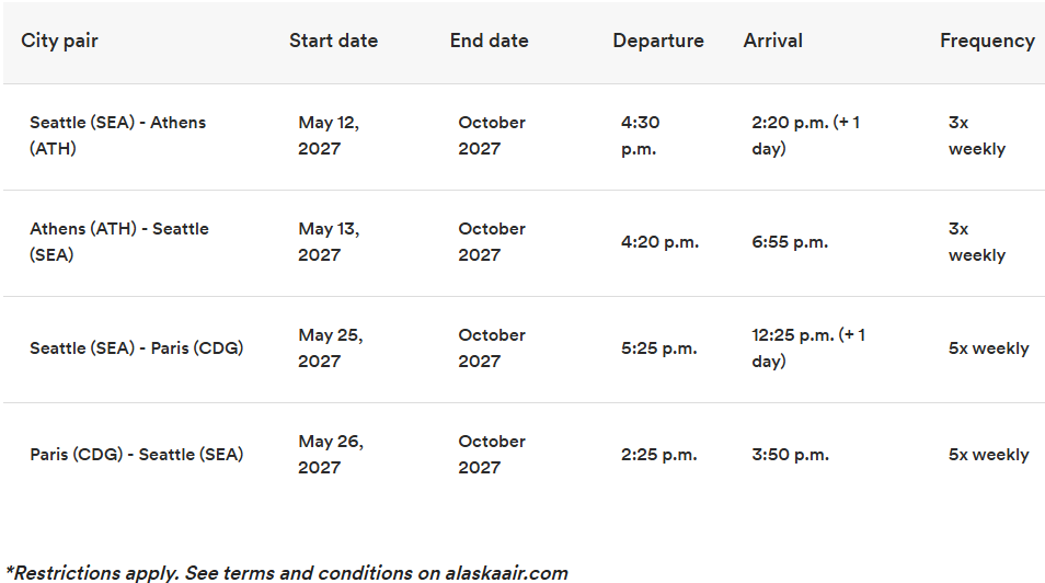 Chart showing new Alaska Airlines routes.