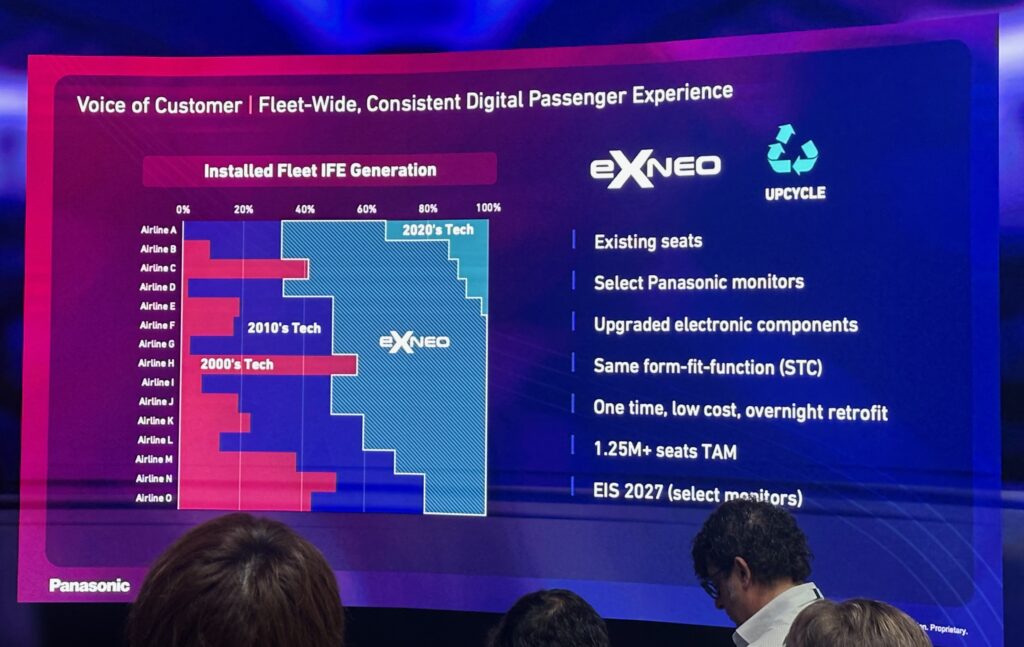 Panasonic Avionics displays a detailed chart showing the total addressable market for eXNeo and key details about the solution.