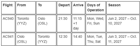 A chart showing the schedule for new routes from Toronto to Oslo
