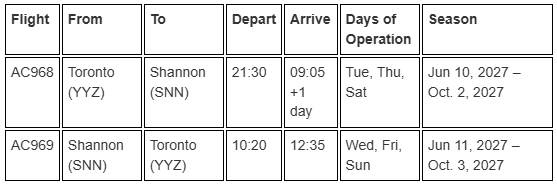 A chart showing the new routes from Toronto to Shannon, Ireland