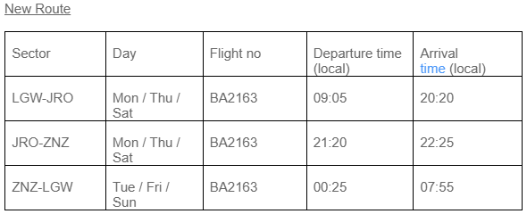 A chart showing British Airways' new routes. 