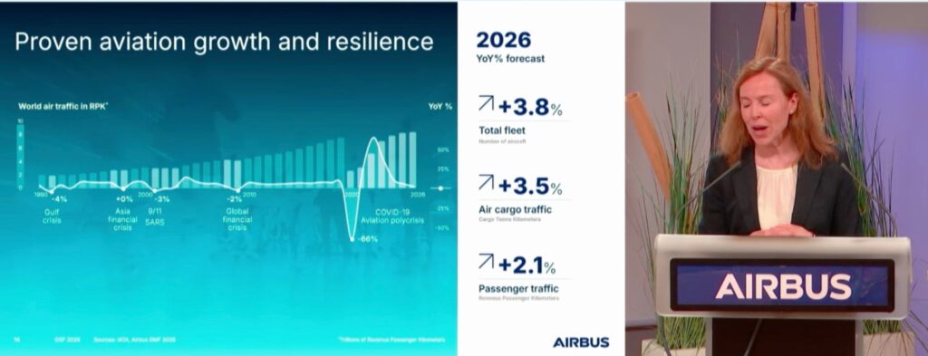 Cristina Aguilar Grieder, SVP Customer Services Commercial Aircraft at Airbus, shares the GSF update during a press briefing.
