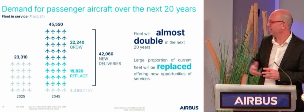 Airbus head of services marketing Arnaud Demeusois presents key details about growth in the Digital & Connectivity services segment during a media briefing